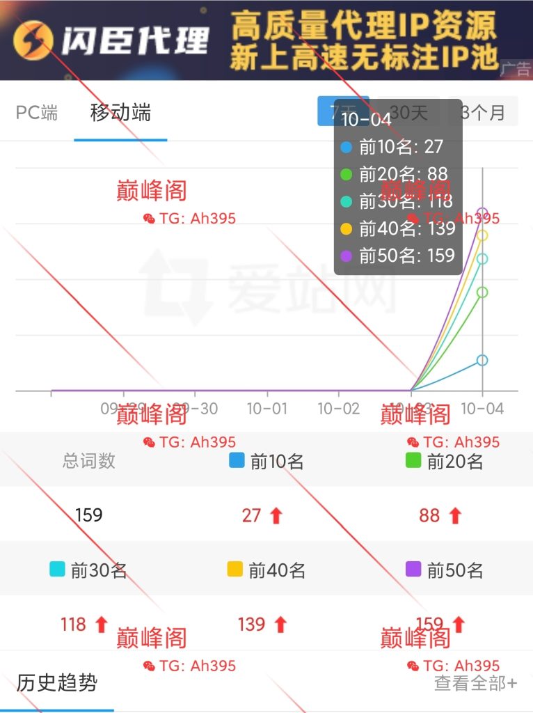 泛滥目录程序揭秘：它是如何影响SEO的？-巅峰阁