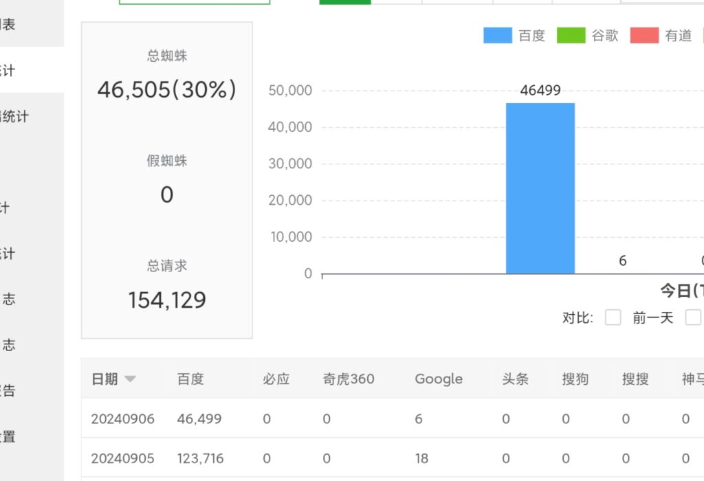 如何让自己网站在百度上快速收录？-SEO优化论坛-SEO优化区-巅峰阁